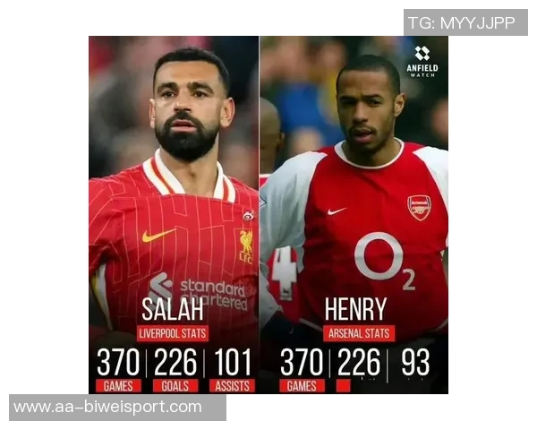 英超历史同一主帅执教球员进球榜亨利领衔萨拉赫紧随其后